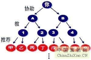 西安千度網(wǎng)絡(luò)公司 打造安全高效的會(huì)員獎(jiǎng)金結(jié)算系統(tǒng)，賦能軟件開(kāi)發(fā)與網(wǎng)絡(luò)推廣