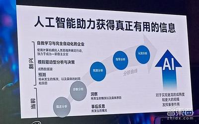 從英特爾人工智能大會(huì)看AI未來 實(shí)體經(jīng)濟(jì)賦能、端智能崛起與自學(xué)習(xí)芯片革新