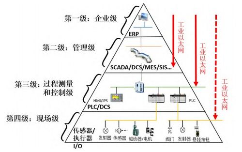 智能工廠中的人工智能應(yīng)用場景 驅(qū)動(dòng)制造業(yè)的未來