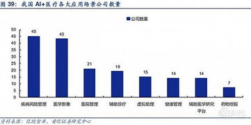 AI醫(yī)療資本狂飆 八大場景吸金42億，阿里開戰(zhàn)人工智能醫(yī)療新藍(lán)海